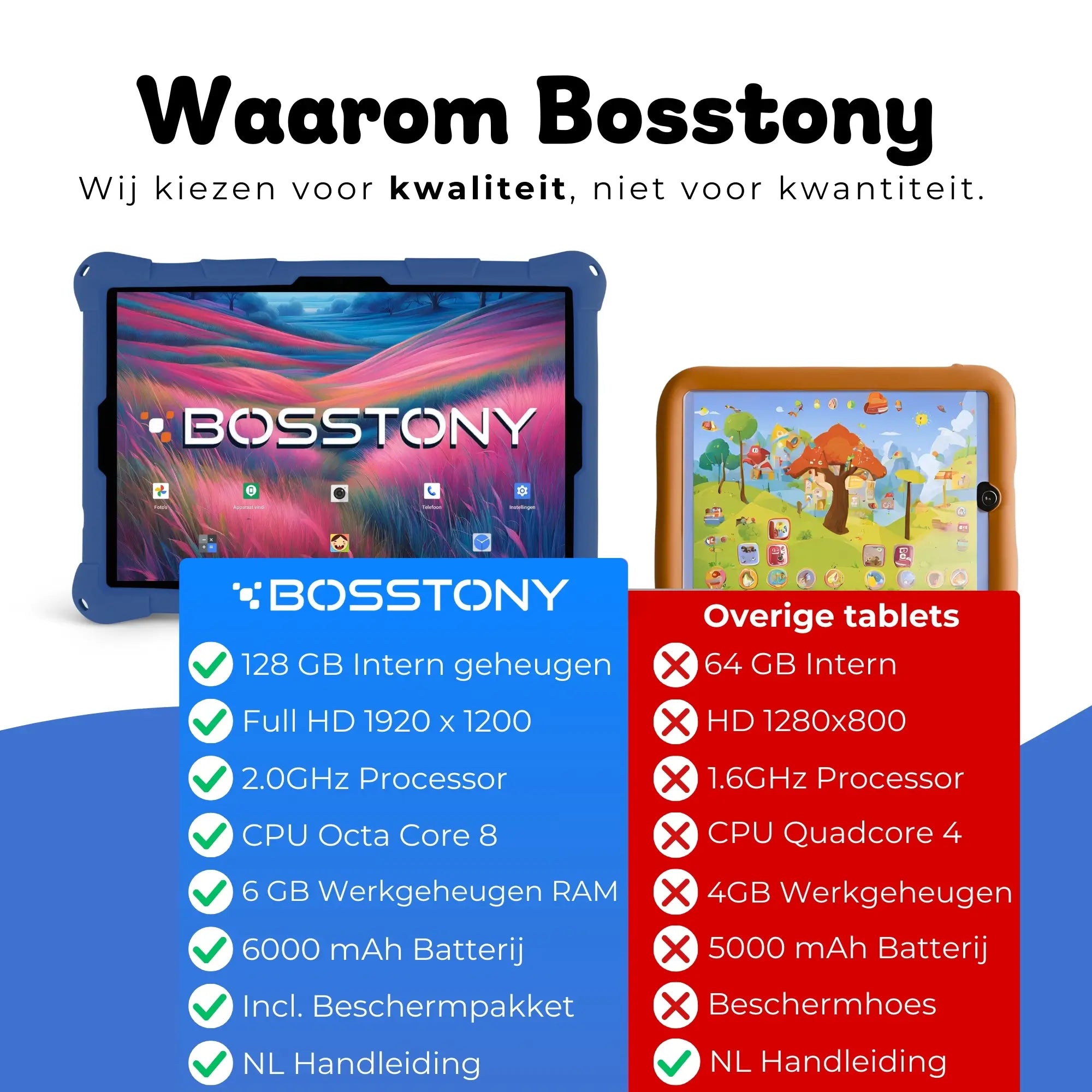 Wat is de snelste kindertablet? Ontdek waarom de Bosstony Kids Tablet dankzij 6GB RAM (uitbreidbaar naar 12GB), 192GB opslag en een krachtige processor de snelste keuze is.