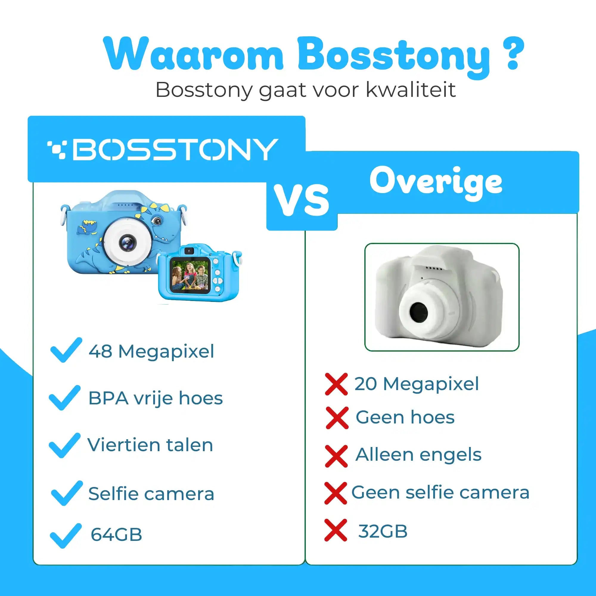 blauwe fototoestel voor kinderen met full hd video en 64gb geheugen voor mooie herinneringen